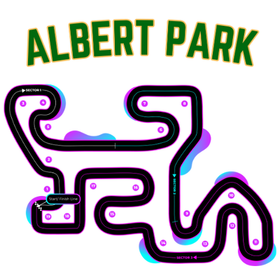 Albert Park