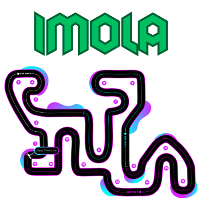 Imola